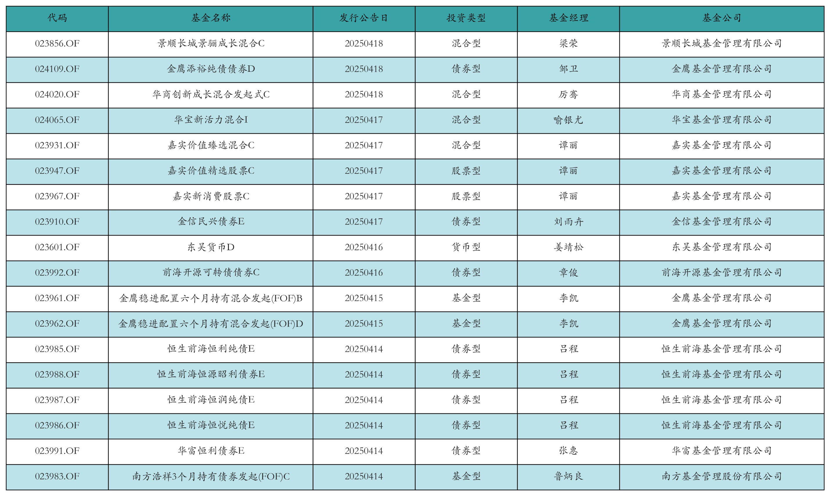 118只个股连续5日或5日以上获融资净买入