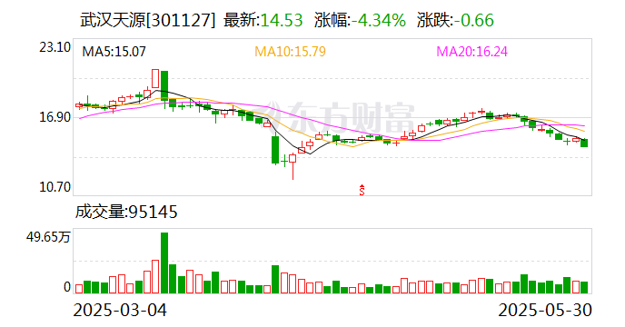 万集科技：7月4日召开董事会会议