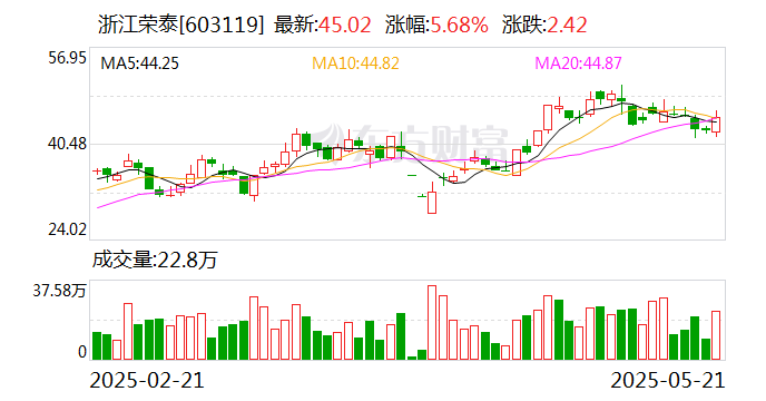 万和电气：7月4日召开董事会会议