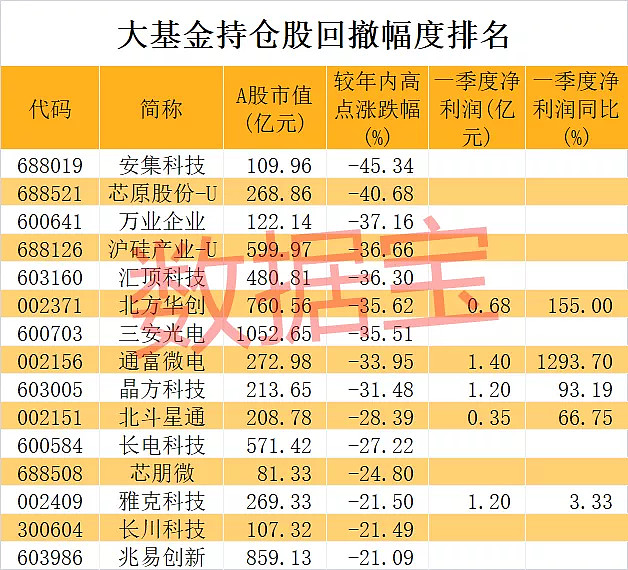 IFP首批基金分销商名单披露 这12家中资券商在列