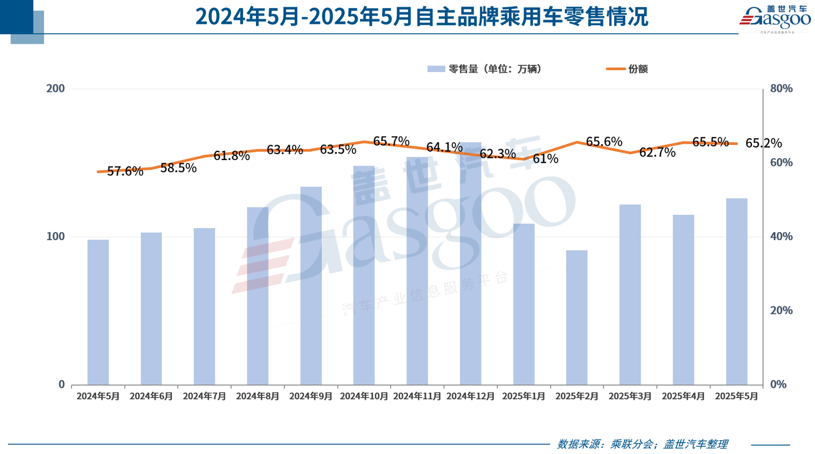 7月中国零售业景气指数为49.6%