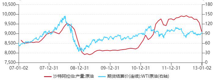 外媒：OPEC+同意8月增产54.8万桶/日 超出预期