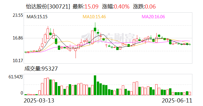 邵阳液压：7月4日召开董事会会议