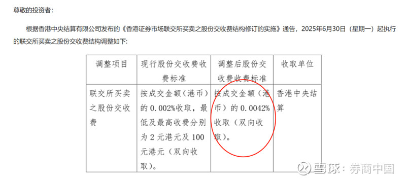 全球第一!刚刚,港股重磅!