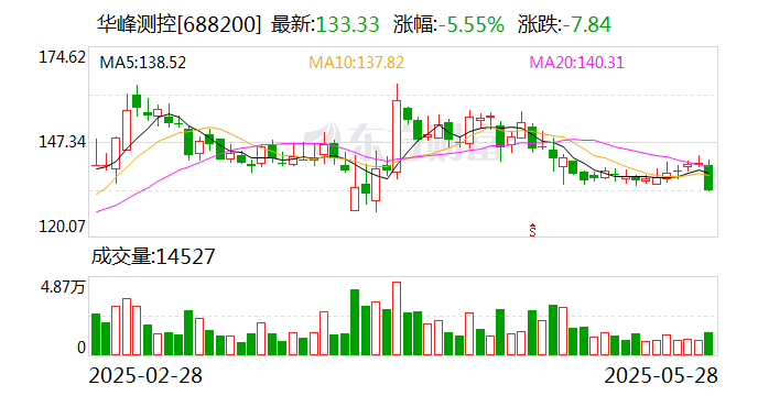 弘信电子：7月6日召开董事会会议