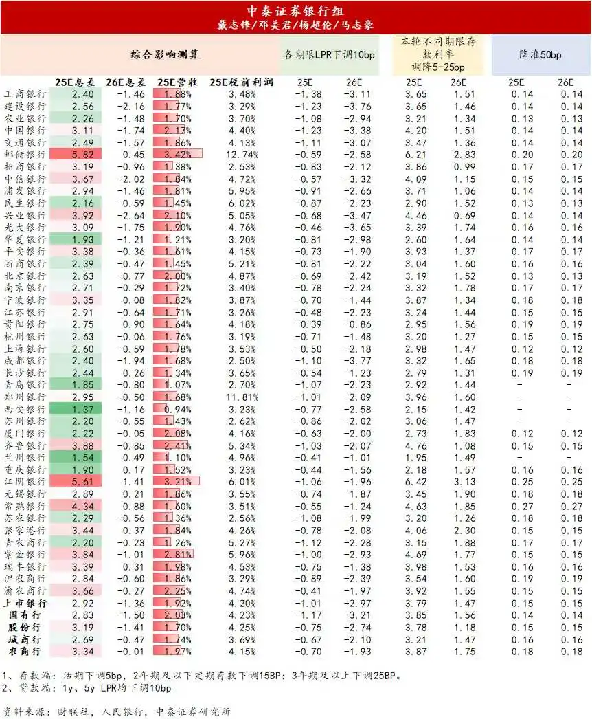 债市陷囚徒困境，央行买债预期升温，5000 亿新政工具待发，投向或更丰富 | 债圈大家说（周刊）