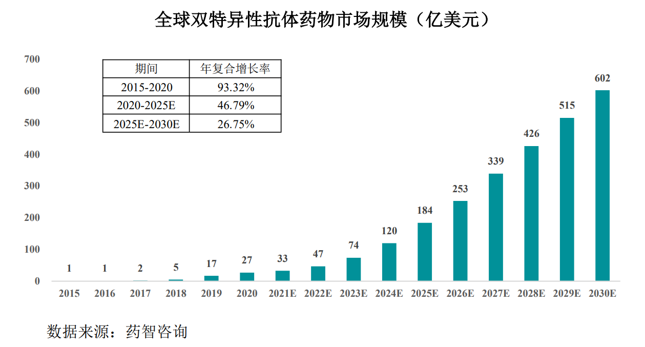 第二家来了 采用第五套标准申报科创板