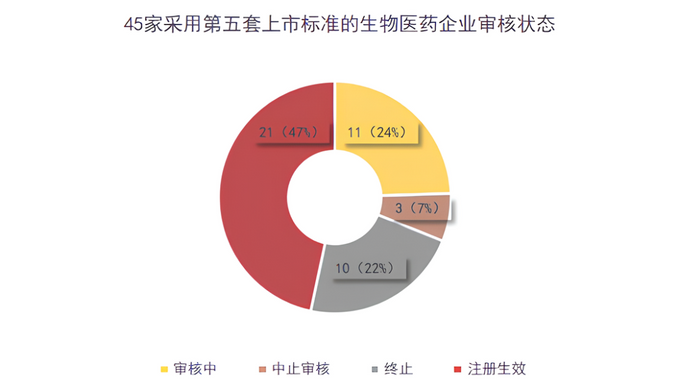 第二家来了 采用第五套标准申报科创板