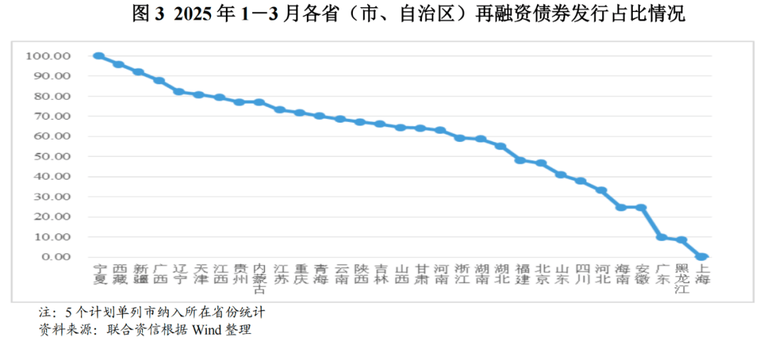 债市公告精选（7月7日）|融创中国拟发行7.54亿股新股用于偿付56亿元境内债券；黔东南交旅公司被执行9712万元