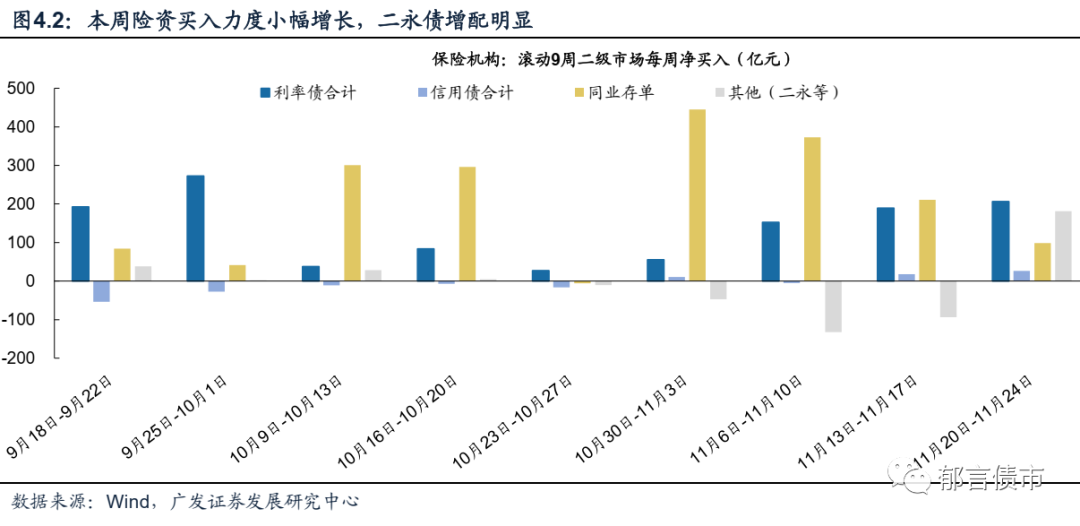 跨季首周机构行为分化明显 基金爆买信用债超1100亿 短期资金面宽松仍将延续