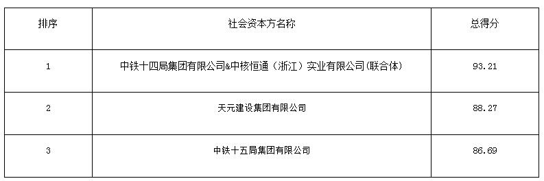 冠中生态:联合体拟中标2.4亿元工程项目