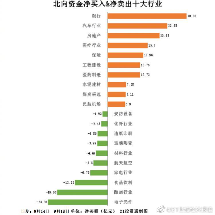 108只个股连续5日或5日以上获主力资金净买入