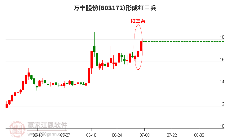 108只个股连续5日或5日以上获主力资金净买入