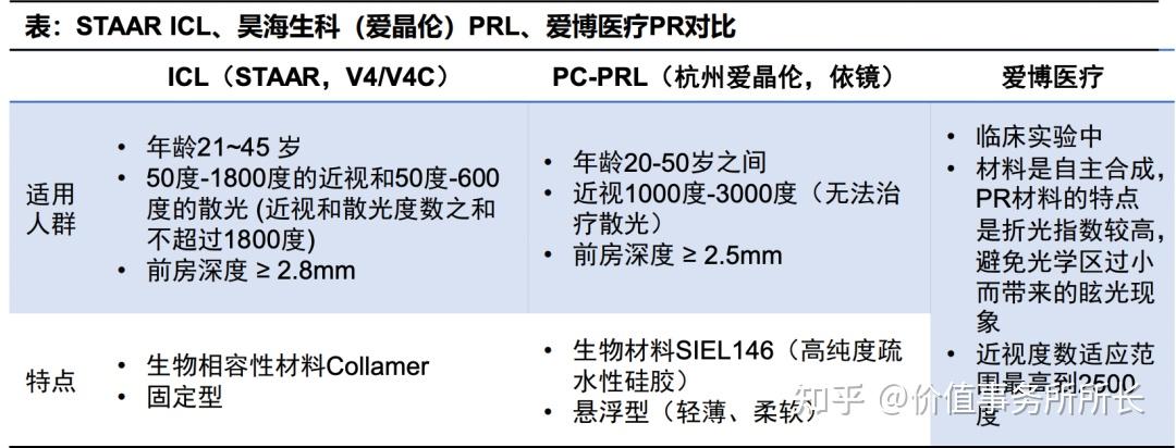 爱博医疗等在厦门新设投资合伙企业
