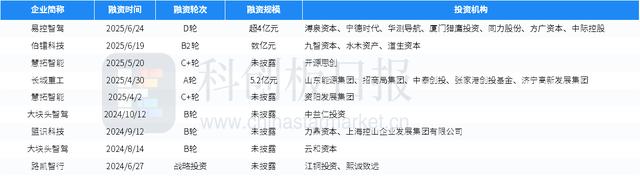 科创板两融余额1586.91亿元 较上一交易日环比减少9149.43万元