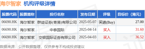 南华期货：累计回购约568万股