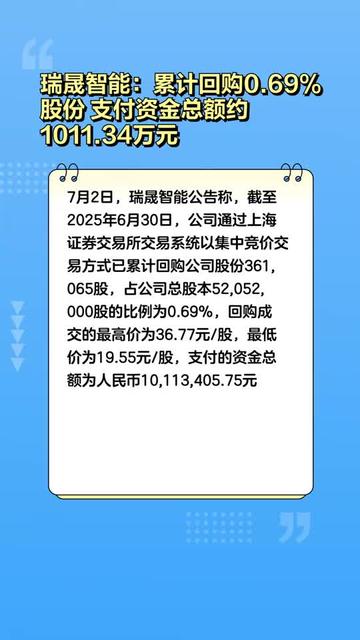 南华期货：累计回购约568万股