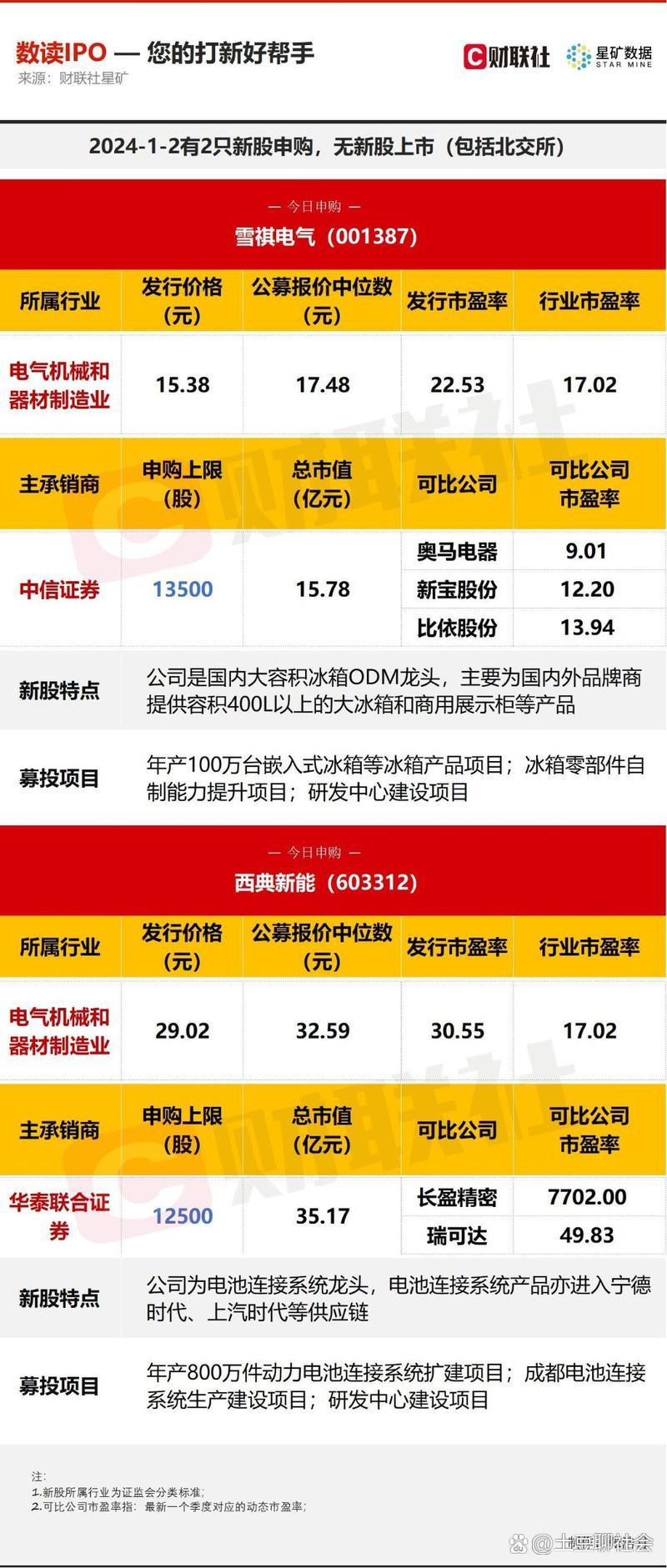 雪祺电气在合肥成立供应链公司