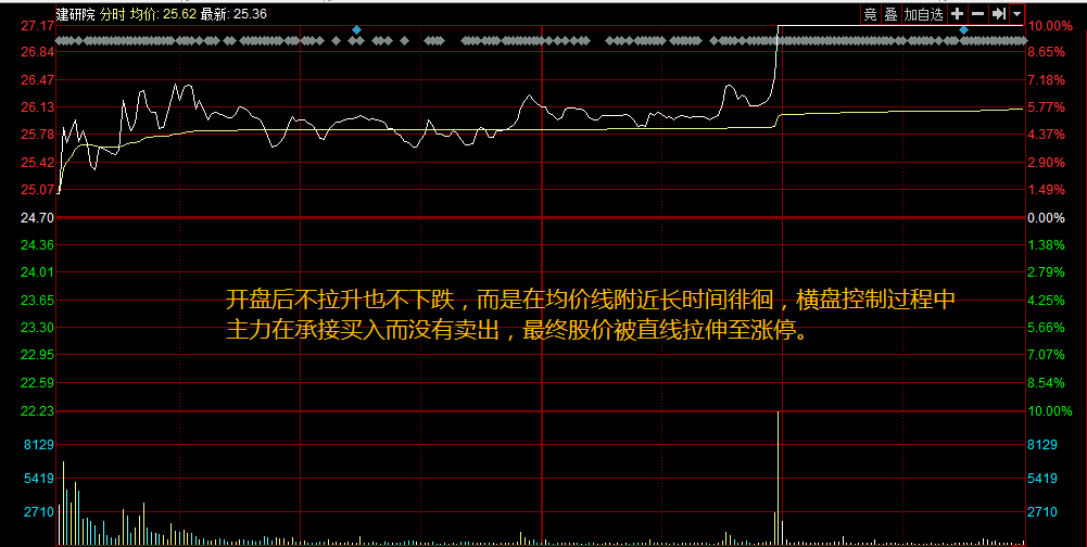 中程退7月7日龙虎榜数据