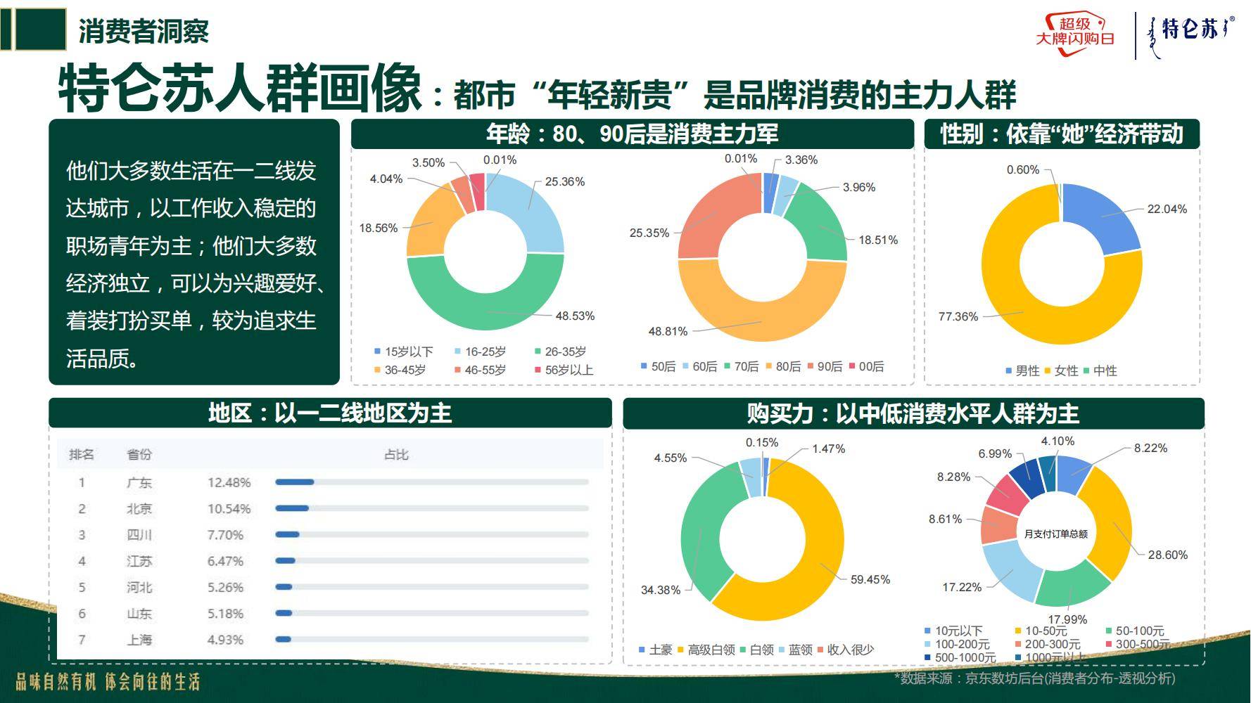 平台担当促消费升级，淘宝闪购500亿投入激发市场新活力