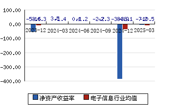 *ST高鸿录得6天3板