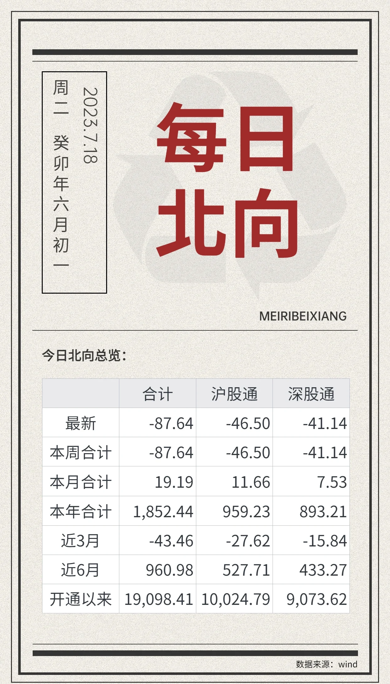 加仓热门赛道 北向资金持股市值攀升