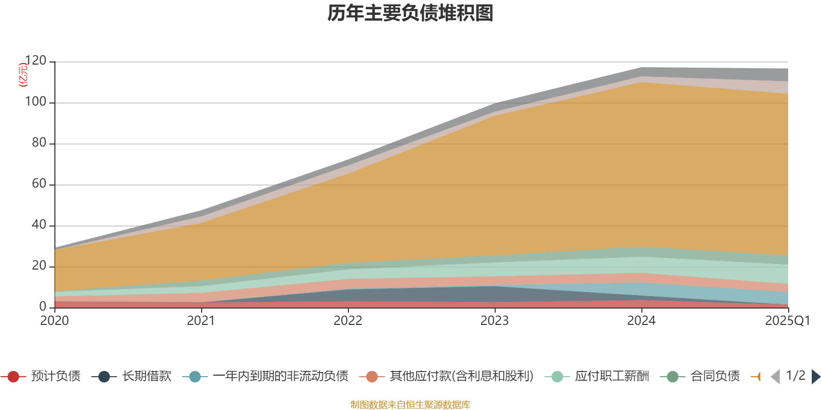 2025年度票房破300亿元