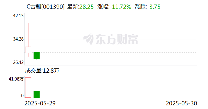 川金诺股价异动 上半年净利润预计增长152.25%―182.28%