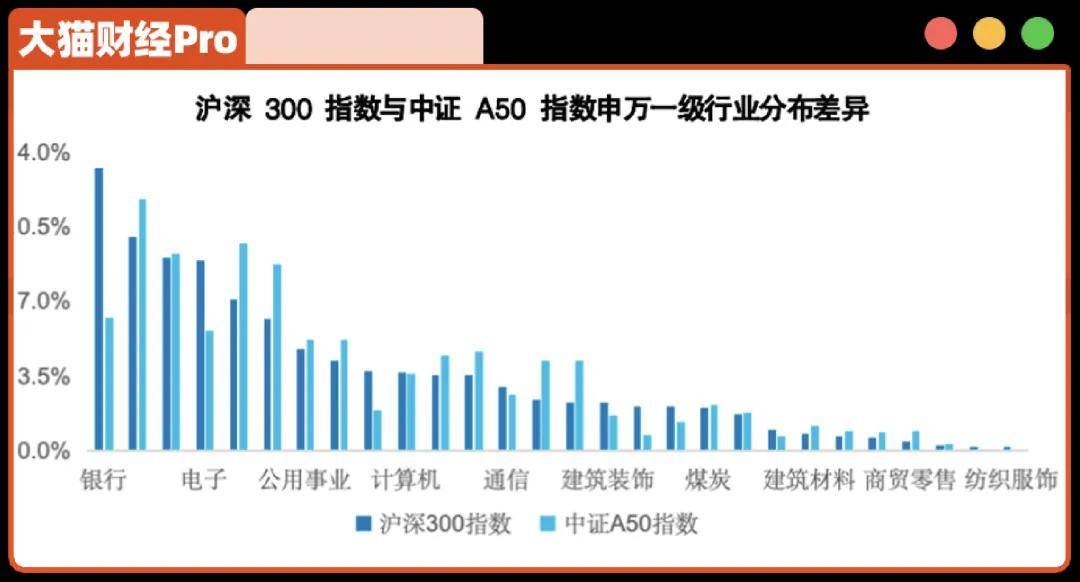 新兴产业加速壮大，创业板ETF（159915）、科创板50ETF（588080）等助力便捷布局新兴产业