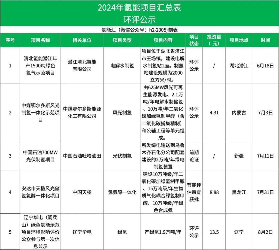 2024年水制氢行业发展现状、竞争格局及未来发展趋势分析_人保服务,拥有“如意行”驾乘险，出行更顺畅！