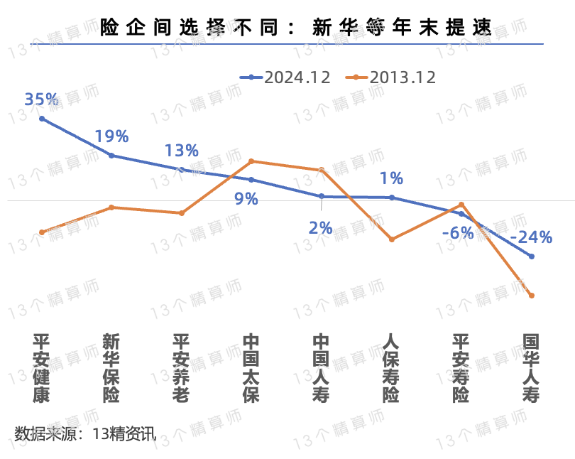 2025年游戏行业市场深度调研及未来发展趋势_人保车险,人保财险 