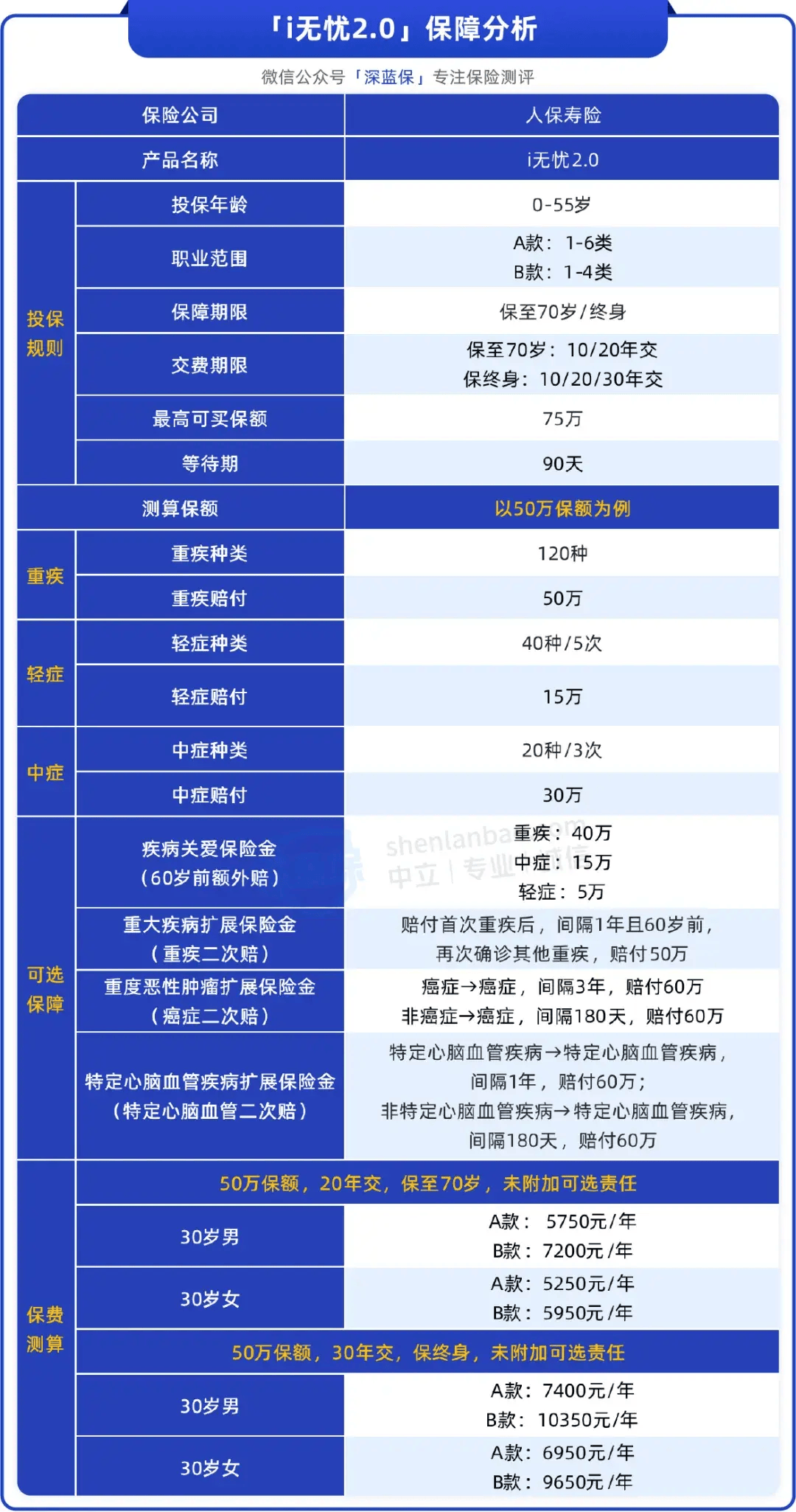 保险有温度,人保服务 _2025年数据中心行业全景调研及发展趋势预测