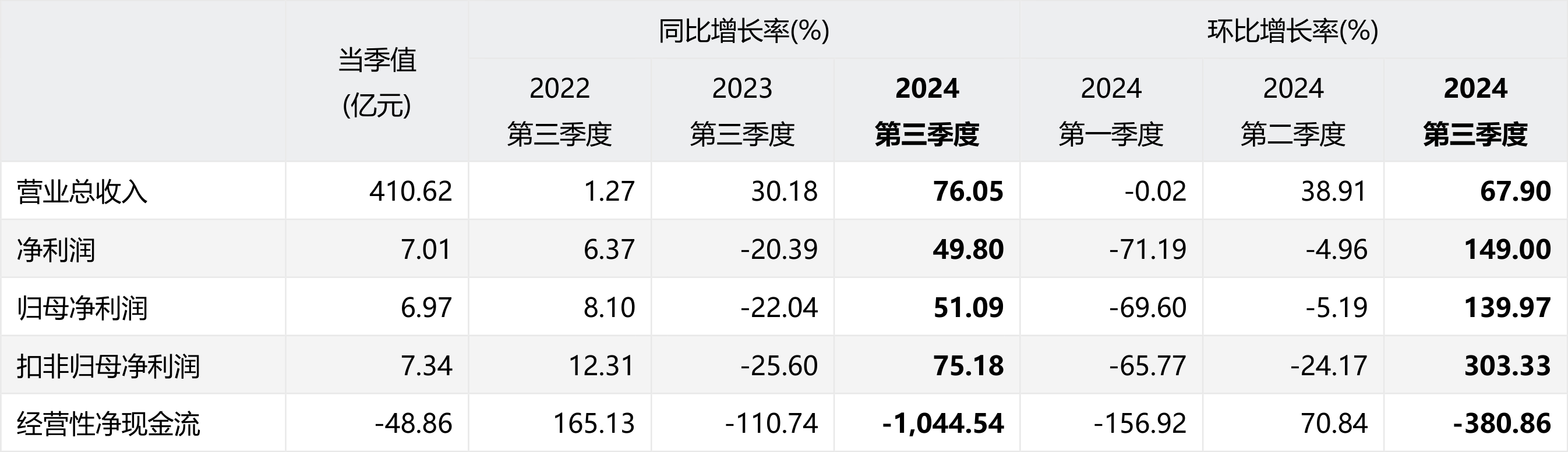 多只债基二季度份额环比大增 公募机构看好三季度债市