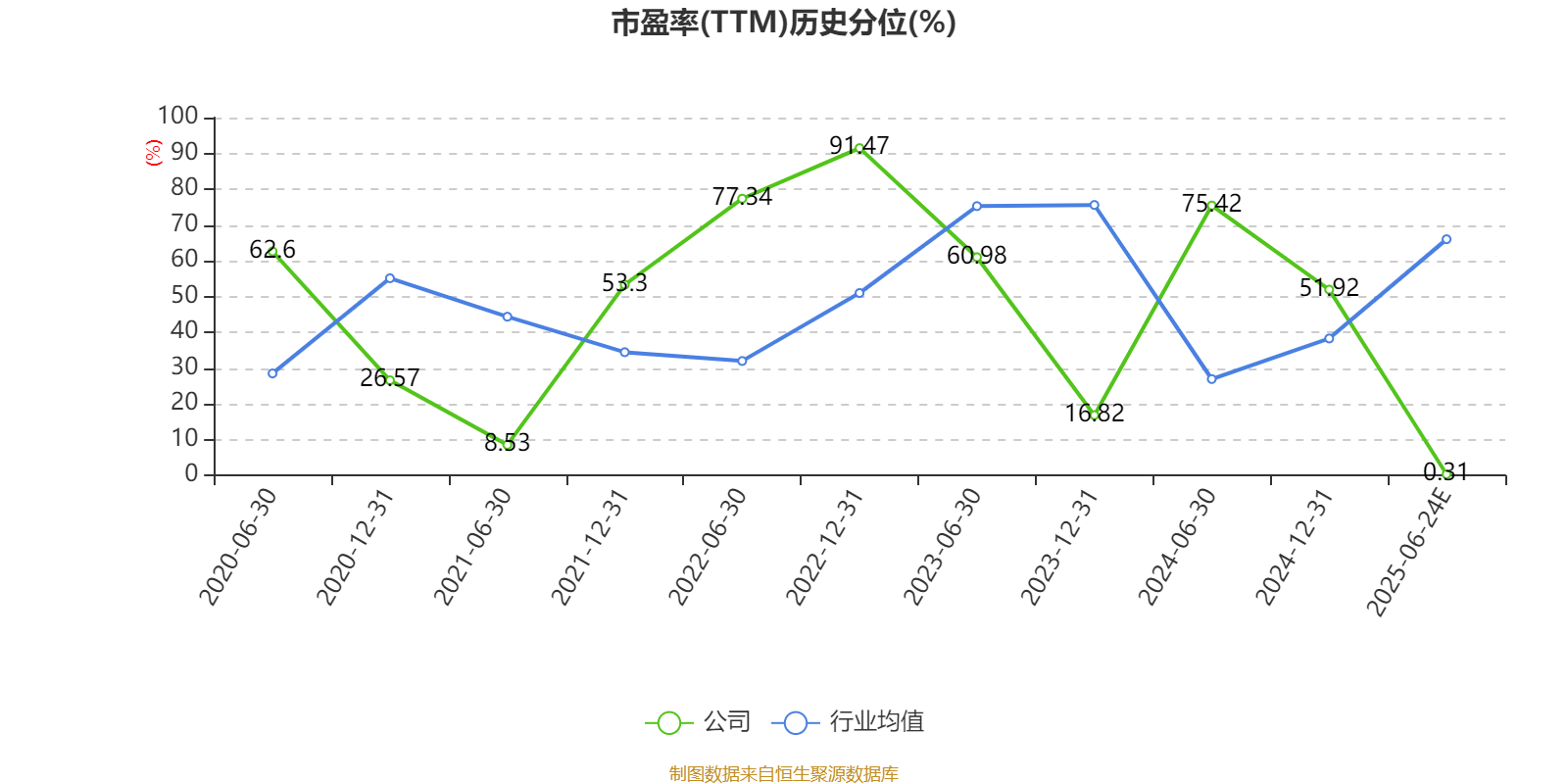 纳微科技：上半年净利同比预增35%至62%