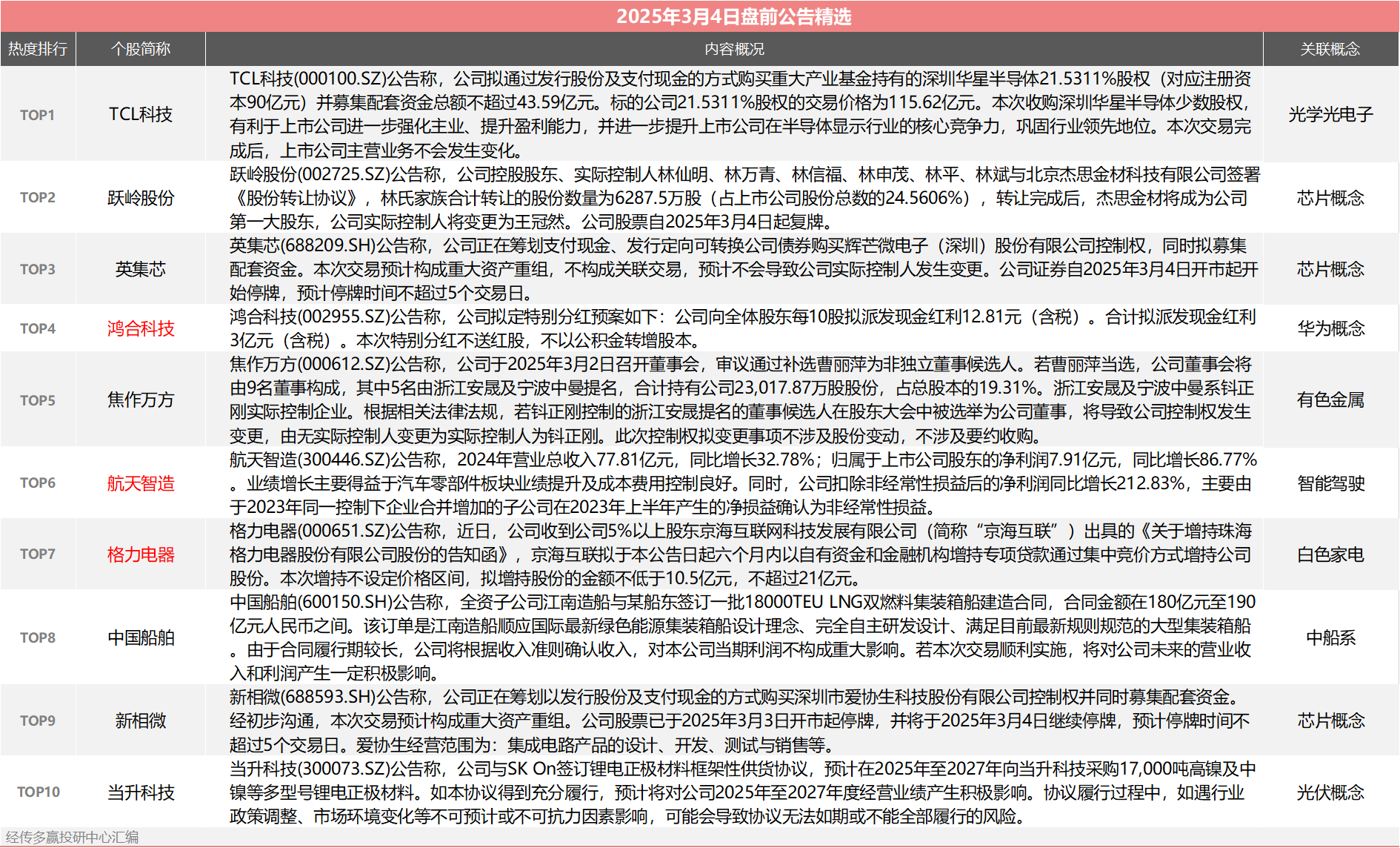 北京：鼓励上市公司合理提高分红率
