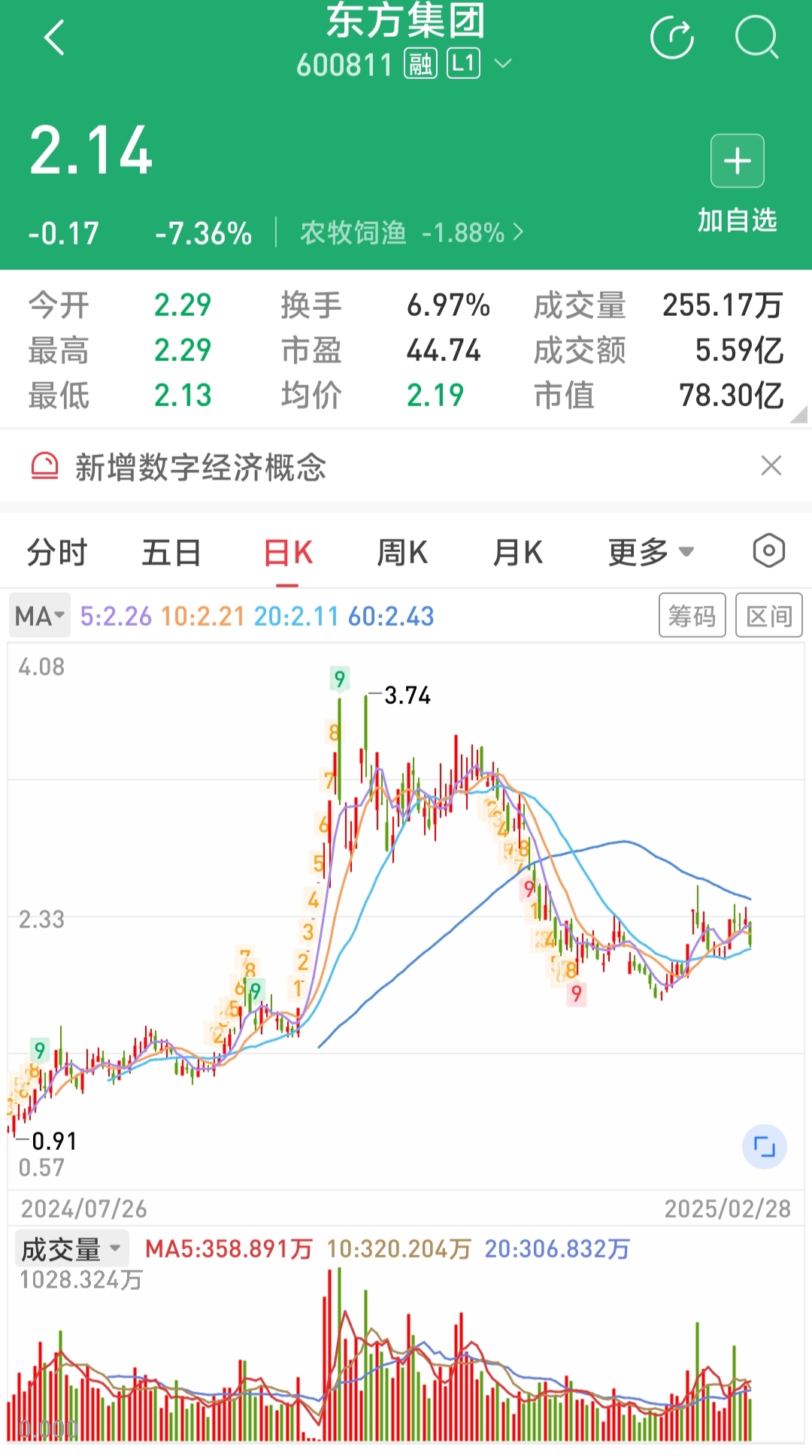 7月10日四方新材涨停：装配式建筑，成渝城市群概念热股