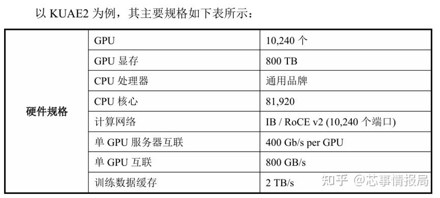 国产GPU技术稳步推进 摩尔线程科创板上市申请获受理