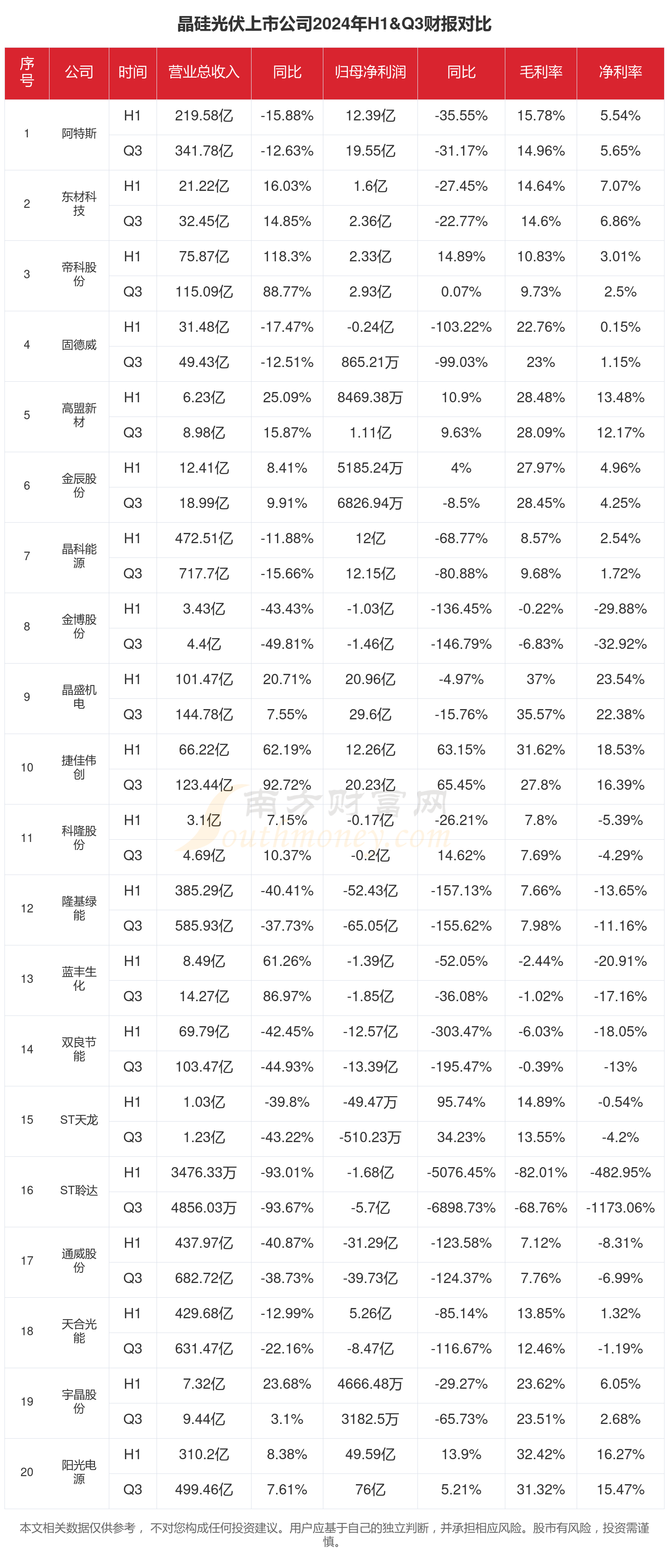 上百家公司发布半年报业绩预告 24家净利润同比翻倍