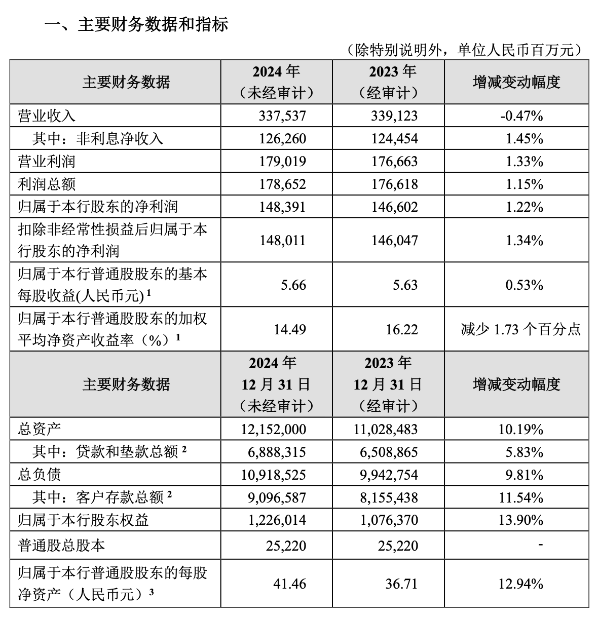 上百家公司发布半年报业绩预告 24家净利润同比翻倍