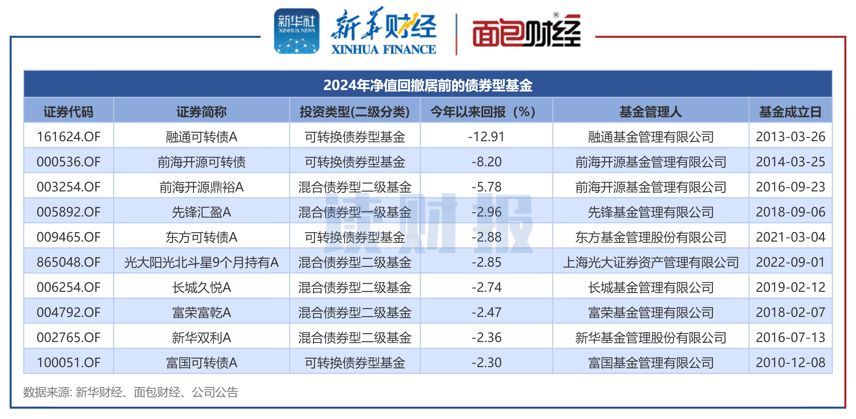 多款美元理财产品业绩比较基准突破4% 现“提前止盈”情形