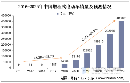人保财险政银保 ,人保服务_2025汽车改装行业发展现状及市场规模、竞争格局分析