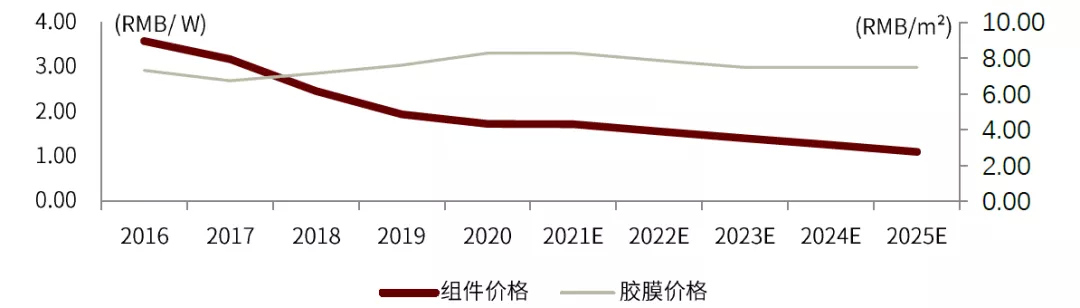 上半年净利预计“腰斩”，光伏胶膜龙头福斯特主业承压，电子材料难挑大梁