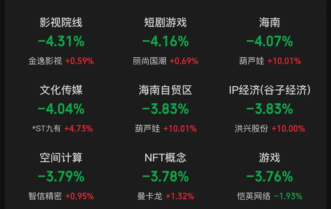 生育补贴战白热化，中国飞鹤上半年净利润大幅“跳水”，股价年内跌幅超12%
