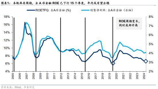 钢铁ETF（515210）涨超1.5%，景气筑底与估值修复预期并存