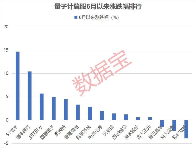 浙江东方：预计上半年净利润4.03亿元 同比增172.83%