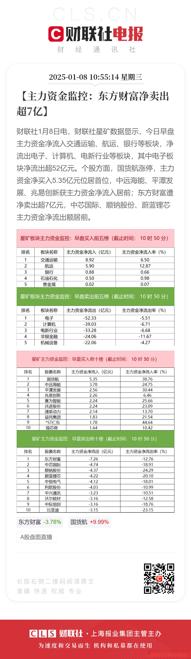 浙江东方：预计上半年净利润4.03亿元 同比增172.83%