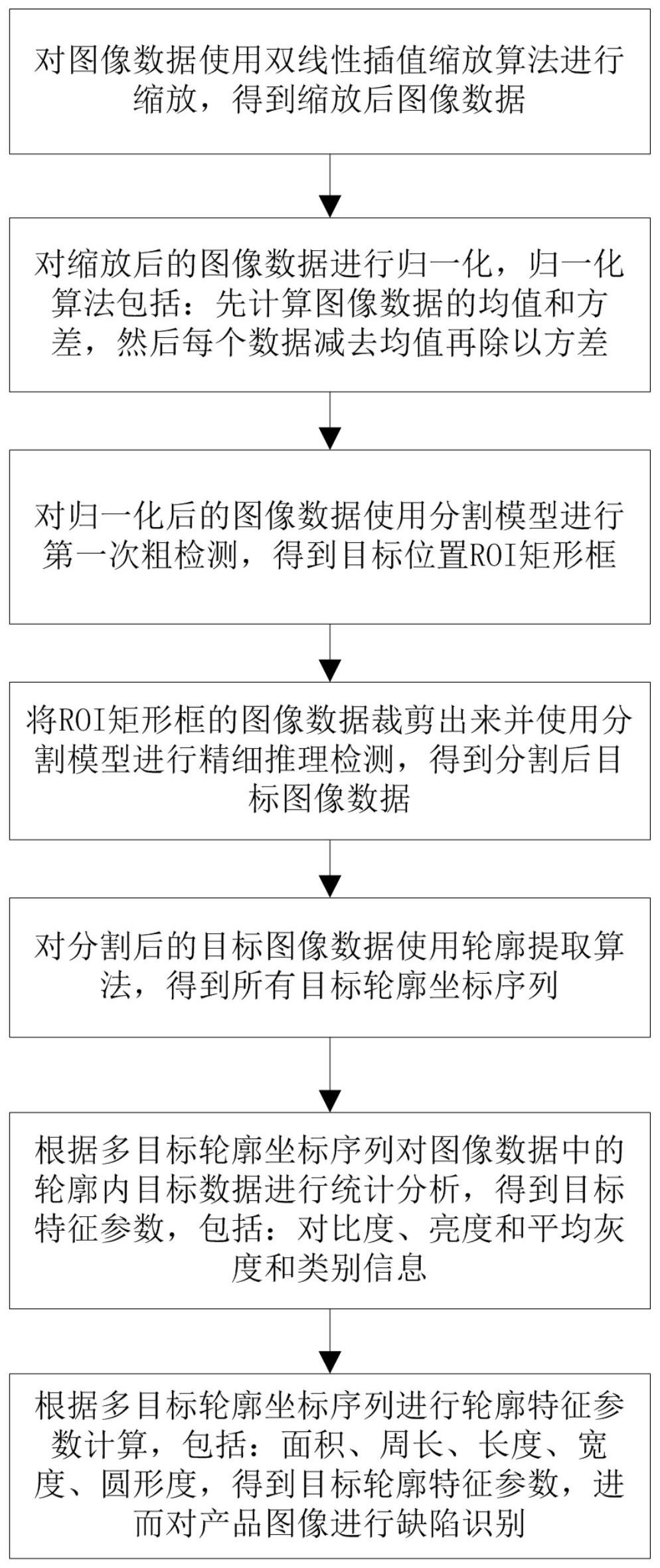 中国汽研获得发明专利授权:“一种隐私保护的图像重构与生成方法、装置、设备及介质”