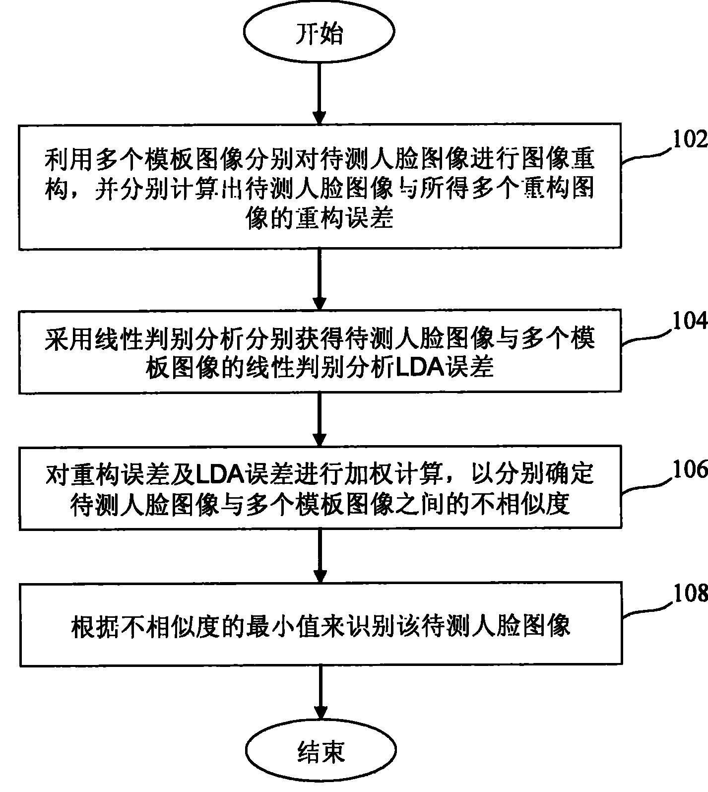 中国汽研获得发明专利授权:“一种隐私保护的图像重构与生成方法、装置、设备及介质”