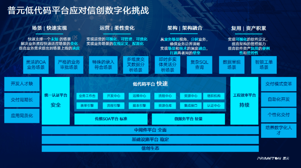 普元信息：公司及子公司均未参股香港卓安信息科技有限公司