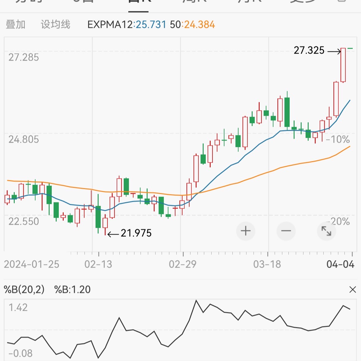 国际贵金属期货普遍收涨